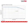 COURBE PRESSION TEMPERATURE Compensateur de dilatation industriel TEGUFLEX® entraxe 130mm EPDM ACS à brides ROUGE-BLANC