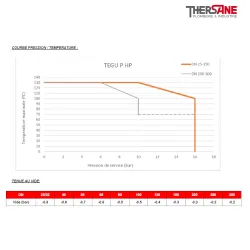 COURBE TEMPERATURE Compensateur de dilatation industriel TEGUFLEX® entraxe 130mm EPDM haute température à brides ROUGE-ROUGE