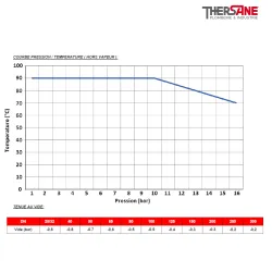 COURBE PRESSION TEMPERATURE Compensateur de dilatation industriel TEGUFLEX® entraxe 130mm EPDM Epichlorhydrine à brides JAUNE