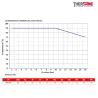 COURBE PRESSION TEMPERATURE Compensateur de dilatation industriel TEGUFLEX® entraxe 130mm EPDM Epichlorhydrine à brides JAUNE