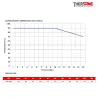 COURBE PRESSION TEMPERATURECompensateur de dilatation industriel TEGUFLEX® entraxe 130mm CSM à brides VERT