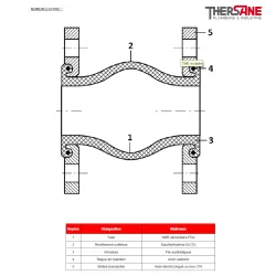 NOMENCLATURE Compensateur de dilatation industriel TEGUFLEX® entraxe 130mm NBR ALIMENTAIRE à brides BLANC