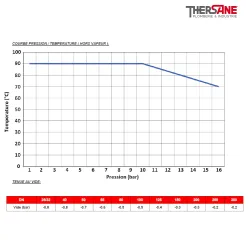 COURBE PRESSION TEMPERATURE Compensateur de dilatation industriel TEGUFLEX® entraxe 130mm NBR ALIMENTAIRE à brides BLANC