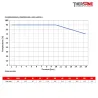 COURBE PRESSION TEMPERATURE Compensateur de dilatation industriel TEGUFLEX® entraxe 130mm NBR ALIMENTAIRE à brides BLANC