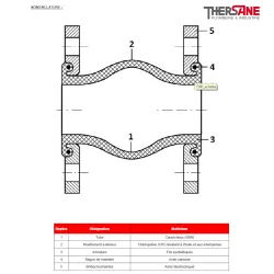 NOMENCLATURE Compensateur de dilatation industriel TEGUFLEX® entraxe 130mm SBR à brides BLEU