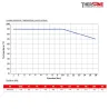 COURBE PRESSION TEMPERATURE Compensateur de dilatation industriel TEGUFLEX® entraxe 130mm SBR à brides BLEU