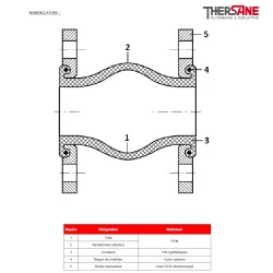 NOMENCLATURE Compensateur de dilatation industriel TEGUFLEX® entraxe 130mm FKM à brides VIOLET