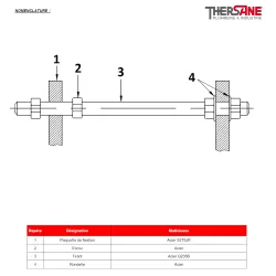 NOMENCLATURE Kit limiteur d'écartement entraxe 130mm pour modèle 1551 et 1506 acier 2 tirants à brides EN1092-1 PN10