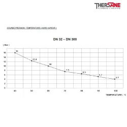 COURBE PRESSION TEMPERATURE DN32 - DN 300 Compensateur de dilatation EPDM à brides tournantes PN10/16