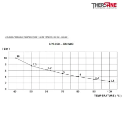 COURBE PRESSION TEMPERATURE DN 350 – DN 600 Compensateur de dilatation EPDM à brides tournantes PN10/16