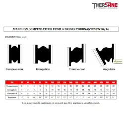 MOUVEMENTS Compensateur de dilatation EPDM à brides tournantes PN10/16