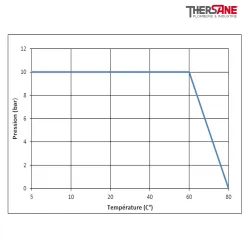 Temperature préssion ESM 85 - Electrovanne laiton à membrane assistée NF