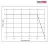 Temperature préssion ESM 85 - Electrovanne laiton à membrane assistée NF