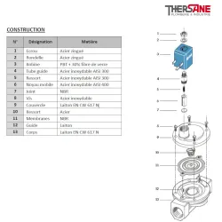 Construction ESM 85 - Electrovanne laiton à membrane assistée NF