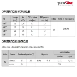 Caractéristique hydraulique et éléctrique ESM 85 - Electrovanne laiton à membrane assistée NF