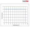 Pressions températures SPU 225 - Électrovanne inox à membrane assistée NF