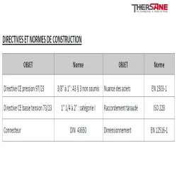 Directives et normes SPU 225 - Électrovanne inox à membrane assistée NF