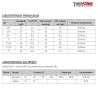 Caractéristiques hydrauliques et électriques SPU 225 - Électrovanne inox à membrane assistée NF