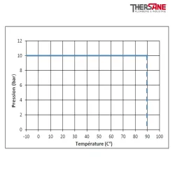 Pression temperature SPU 225-X - Électrovanne inox à membrane assistée NF ATEX
