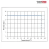 Pression temperature SPU 225-X - Électrovanne inox à membrane assistée NF ATEX