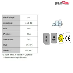 Limite d'emploi SPU 225-X - Électrovanne inox à membrane assistée NF ATEX