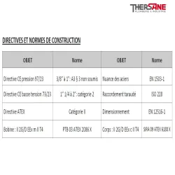Directives et normes de construction SPU 225-X - Électrovanne inox à membrane assistée NF ATEX