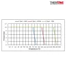 Pression temperature ESM 87 - Électrovanne laiton à membrane assistée NO