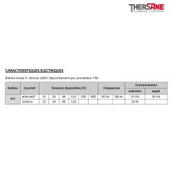 Caractéristiques électriques ESM 87 - Électrovanne laiton à membrane assistée NO