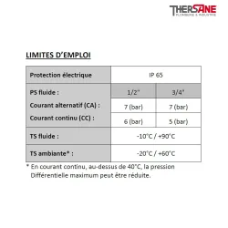 Limite d'emploi SPU 220 - Électrovanne inox à commande directe NF