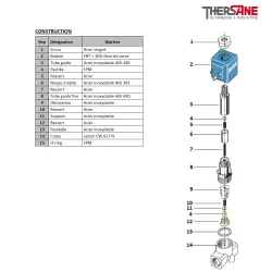 Construction EBB - Electrovanne laiton 3/2 en 1/4'' à commande directe NO ou NF