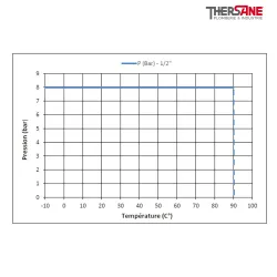 Pression temperature SPUY 220 - Électrovanne inox à commande directe NF
