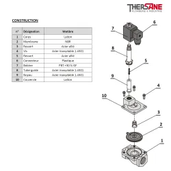Construction PU 225-H - Electrovanne laiton 25 bar à membrane assistée NF