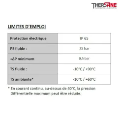 Limite d'emploi PU 225-H - Electrovanne laiton 25 bar à membrane assistée NF