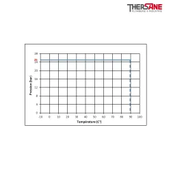 Pression temperature PU 225-H - Electrovanne laiton 25 bar à membrane assistée NF