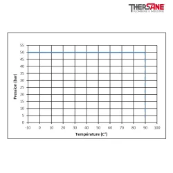 Pression température PU 225-X - Electrovanne laiton 50 bar à membrane assistée NF