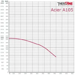 Courbe Coude 45° à souder acier A105 SW série 3000 femelle-femelle