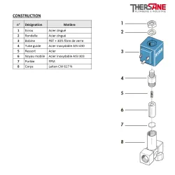 Construction EV 66 - Électrovanne laiton 2/2 mini à commande directe NF