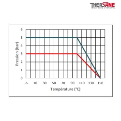 Pression température ECM 93 - Electrovanne laiton à commande manuelle 1/2'' NF