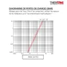 Diagramme pertes de charges ELECTROVANNE 2/2 A COMMANDE ASSISTEE TYPE 83-20