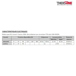 Caractéristiques électriques ELECTROVANNE 2/2 A COMMANDE ASSISTEE TYPE 83-20