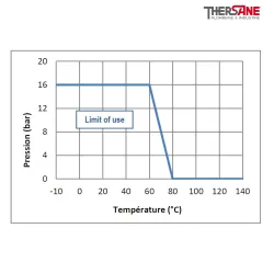 Pression température EVB 82 Electrovanne à brides NF