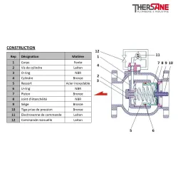 Construction EVB 82 Electrovanne à brides NO