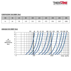 Débit EVB 82 Electrovanne à brides NO
