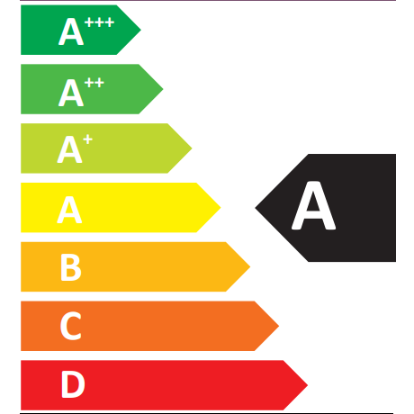 Classe &eacute;nergetique : A
